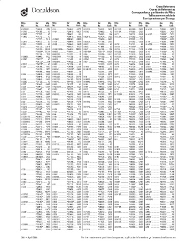 Spare parts DONALDSON cross-references