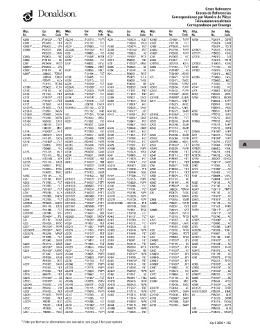 Spare parts DONALDSON cross-references