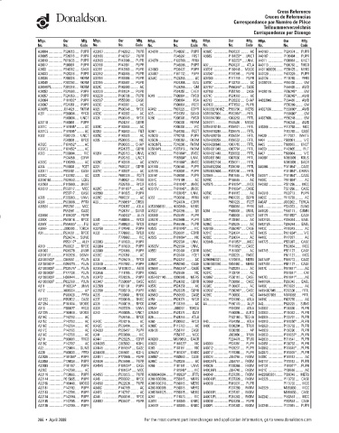 Spare parts DONALDSON cross-references