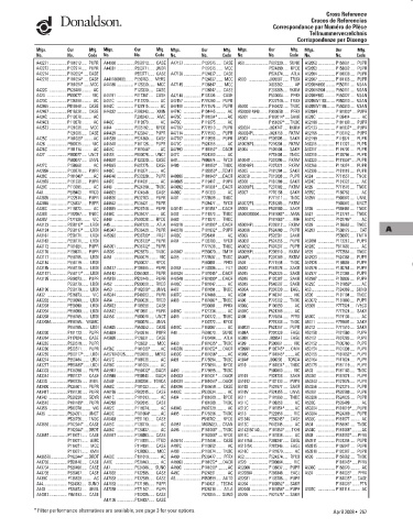 Spare parts DONALDSON cross-references