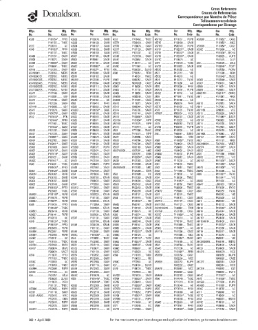 Spare parts DONALDSON cross-references