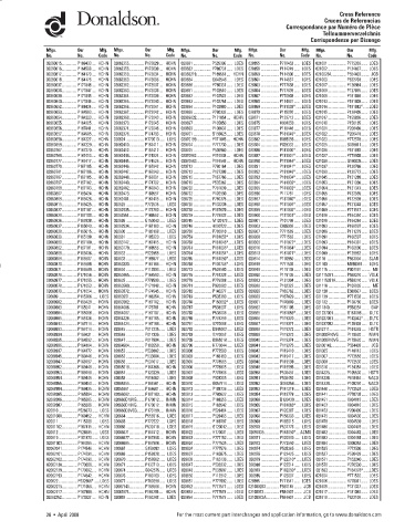 Spare parts DONALDSON cross-references