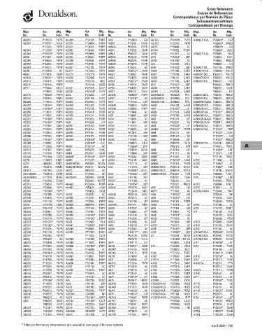 Spare parts DONALDSON cross-references