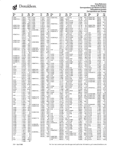 Spare parts DONALDSON cross-references