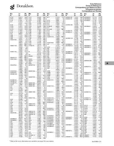 Spare parts DONALDSON cross-references