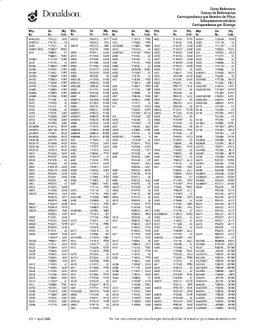 Spare parts DONALDSON cross-references