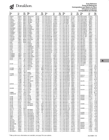 Spare parts DONALDSON cross-references