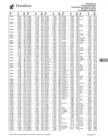 Spare parts DONALDSON cross-references