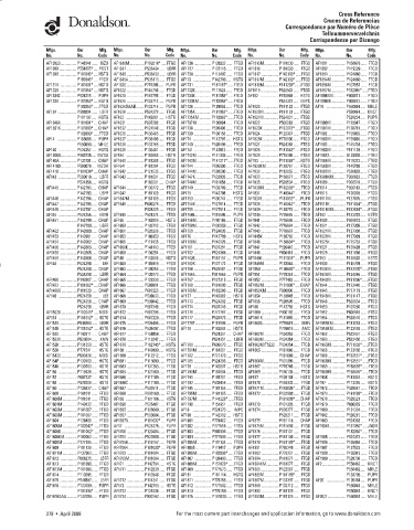 Spare parts DONALDSON cross-references