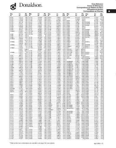 Spare parts DONALDSON cross-references