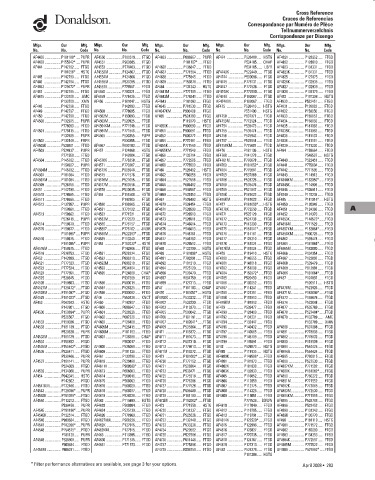 Spare parts DONALDSON cross-references