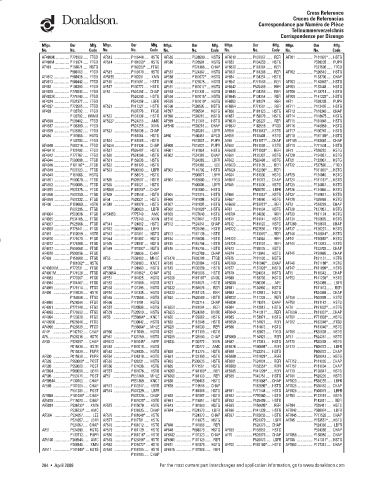 Spare parts DONALDSON cross-references