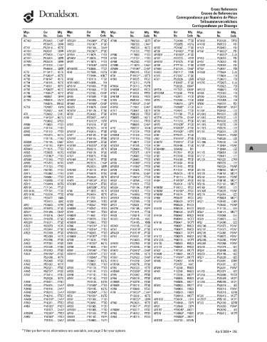 Spare parts DONALDSON cross-references