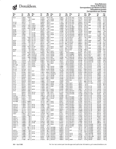 Spare parts DONALDSON cross-references