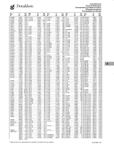 Spare parts DONALDSON cross-references