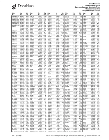 Spare parts DONALDSON cross-references