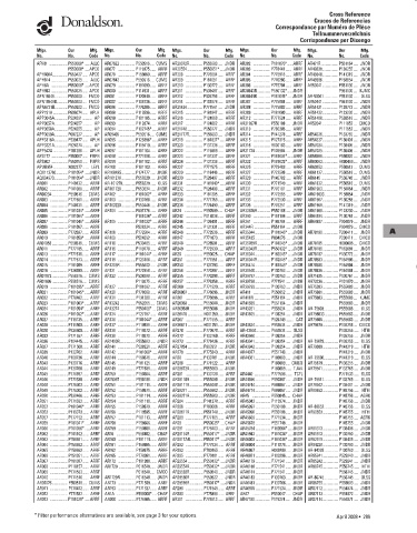 Spare parts DONALDSON cross-references