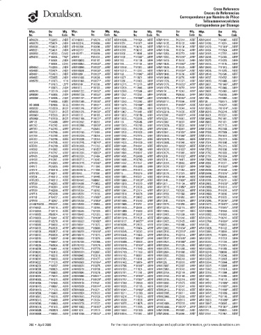 Spare parts DONALDSON cross-references