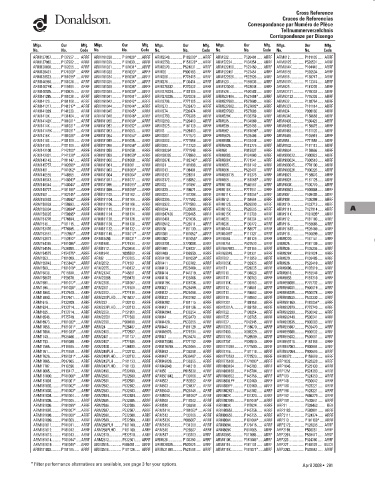 Spare parts DONALDSON cross-references