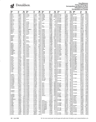 Spare parts DONALDSON cross-references