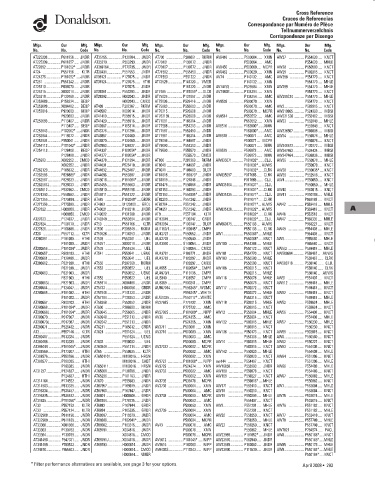 Spare parts DONALDSON cross-references