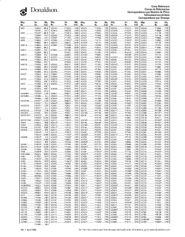 Spare parts DONALDSON cross-references