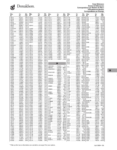 Spare parts DONALDSON cross-references