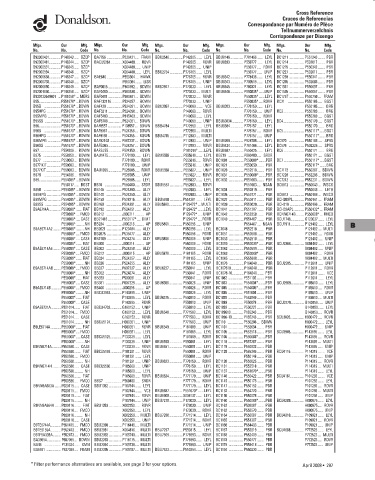 Spare parts DONALDSON cross-references