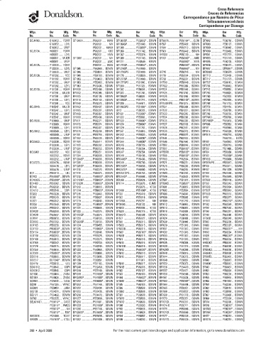 Spare parts DONALDSON cross-references