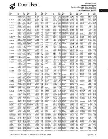 Spare parts DONALDSON cross-references