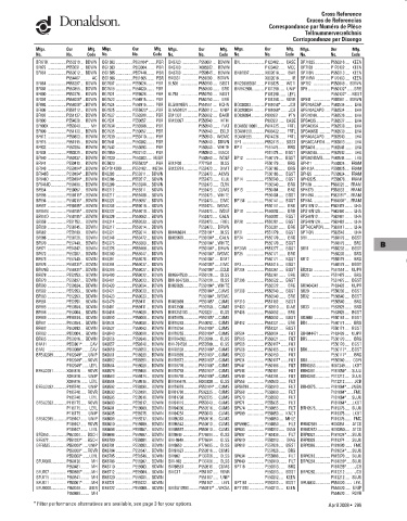 Spare parts DONALDSON cross-references