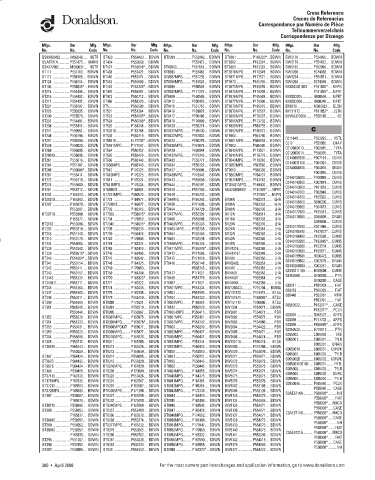 Spare parts DONALDSON cross-references