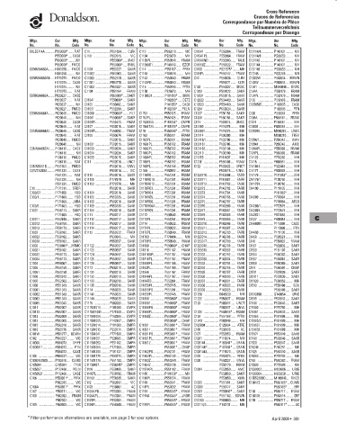 Spare parts DONALDSON cross-references