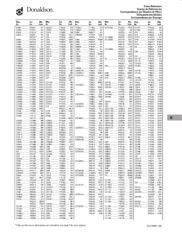 Spare parts DONALDSON cross-references