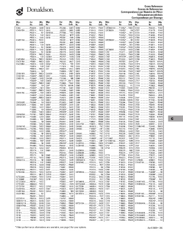 Spare parts DONALDSON cross-references