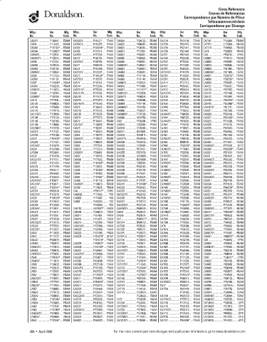 Spare parts DONALDSON cross-references