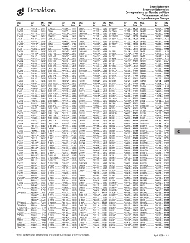 Spare parts DONALDSON cross-references