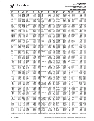 Spare parts DONALDSON cross-references