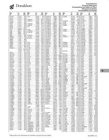 Spare parts DONALDSON cross-references