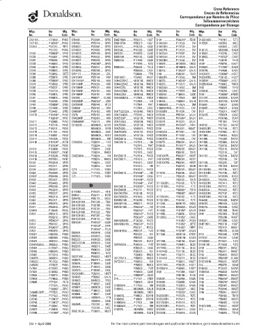 Spare parts DONALDSON cross-references