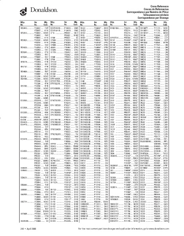 Spare parts DONALDSON cross-references