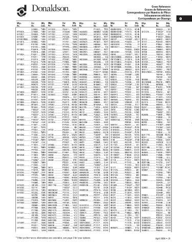 Spare parts DONALDSON cross-references