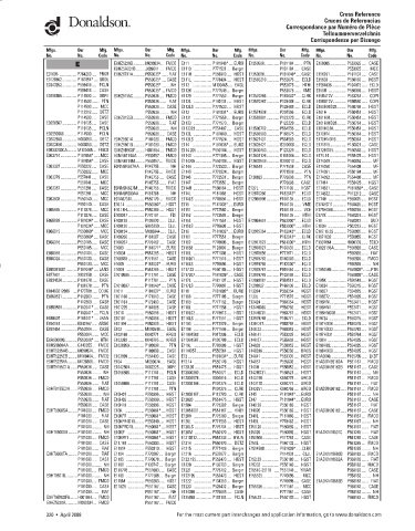 Spare parts DONALDSON cross-references