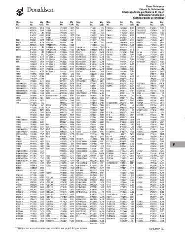 Spare parts DONALDSON cross-references