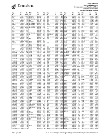 Spare parts DONALDSON cross-references