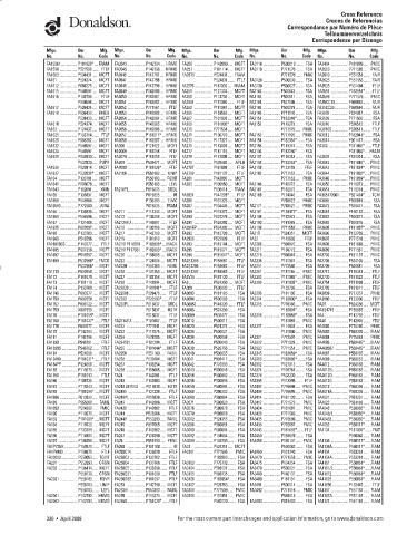 Spare parts DONALDSON cross-references