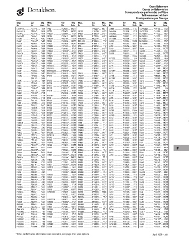 Spare parts DONALDSON cross-references