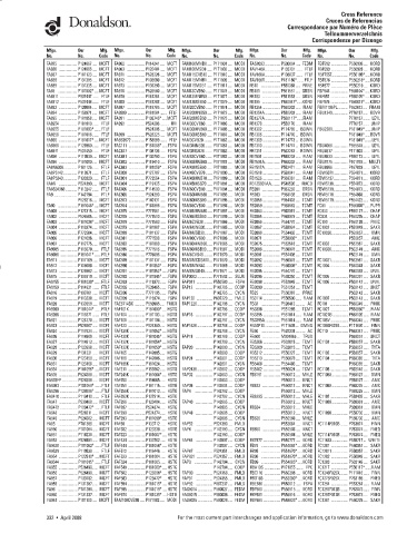 Spare parts DONALDSON cross-references