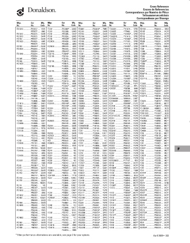 Spare parts DONALDSON cross-references