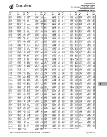 Spare parts DONALDSON cross-references